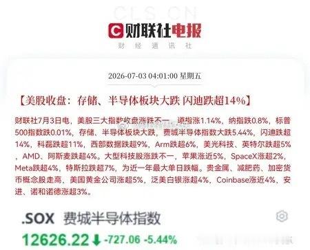 一觉醒来，利空来袭，美股半导体芯片板块大跳水了万万没有想到的是，睡觉前大涨的美半