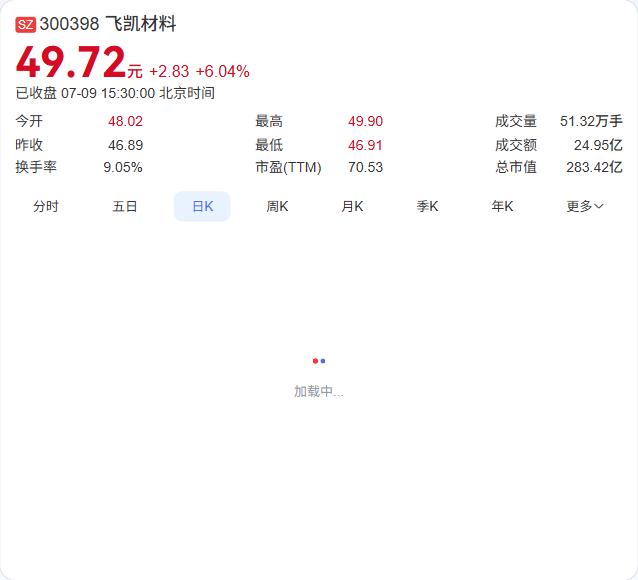 EMC年产能再加1万吨！飞凯材料安庆智能工厂投产，抢占高端封装材料国产替代高地