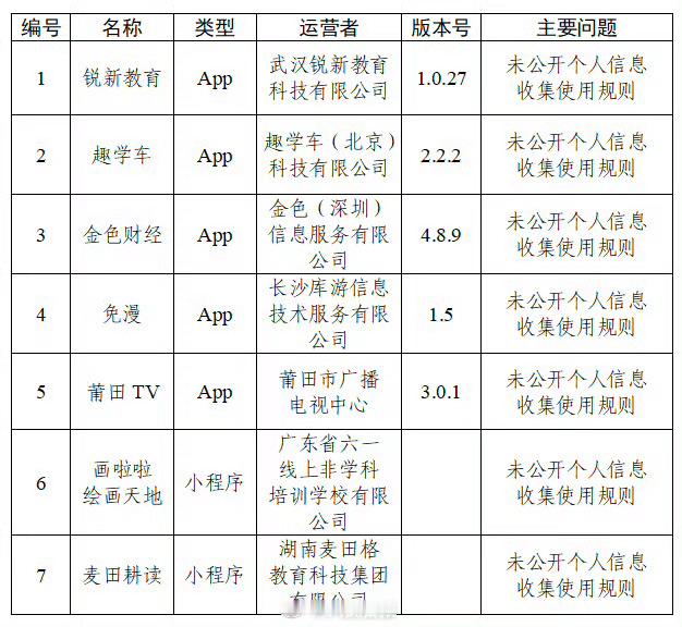 4款APP频繁索要非必要权限拒绝权限还弹窗骚扰，这4个被点名的App赶紧自查。无