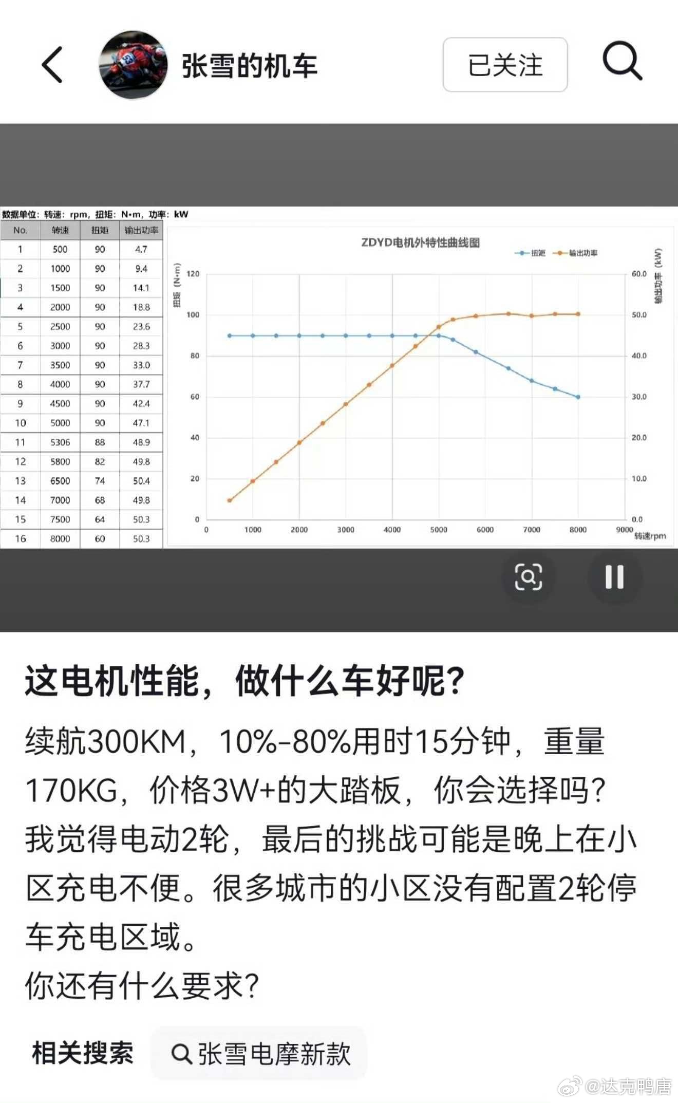 张雪要进军电摩市场么