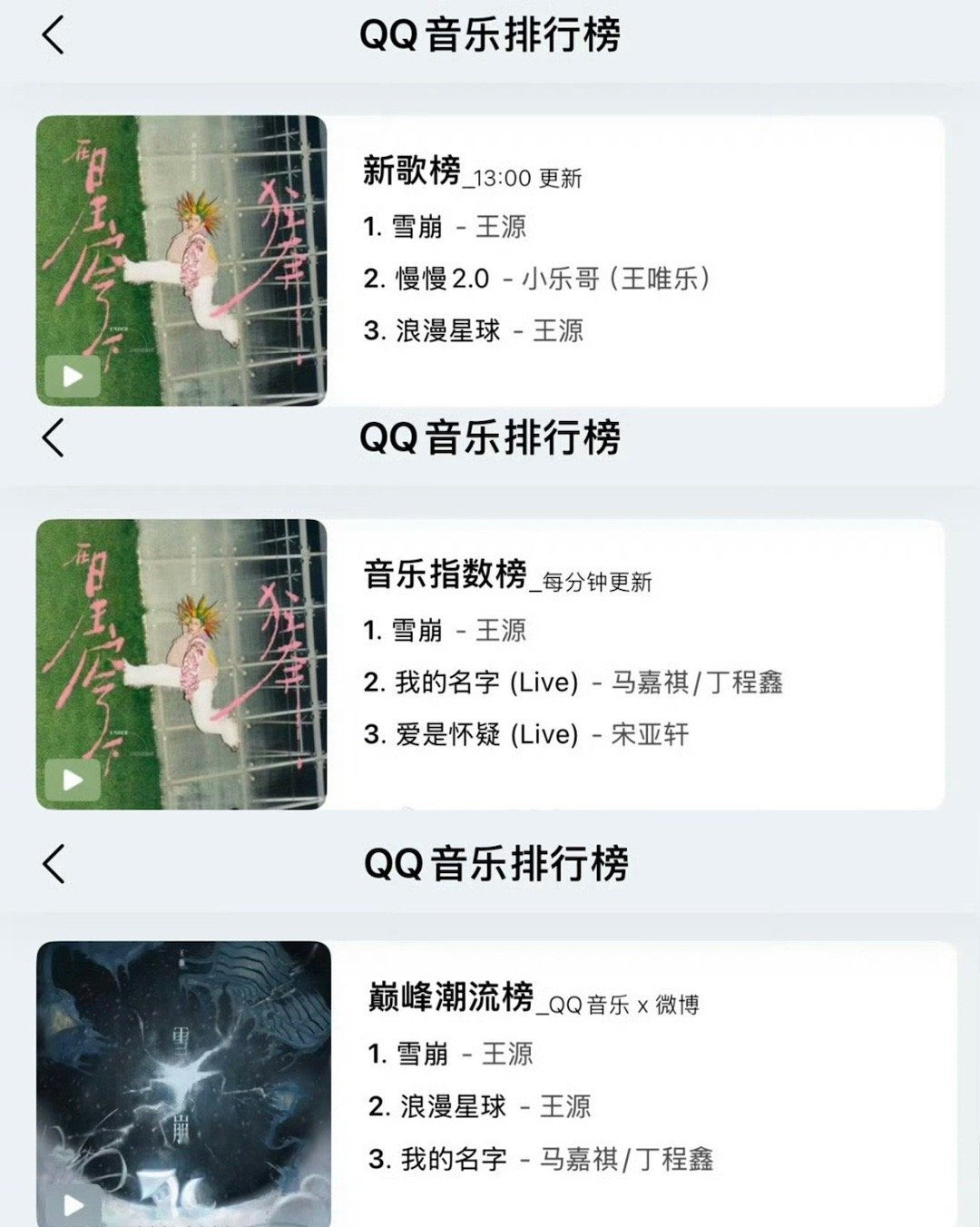 王源新歌雪崩横扫Q音top1，好🔥啊！！！ ​​​