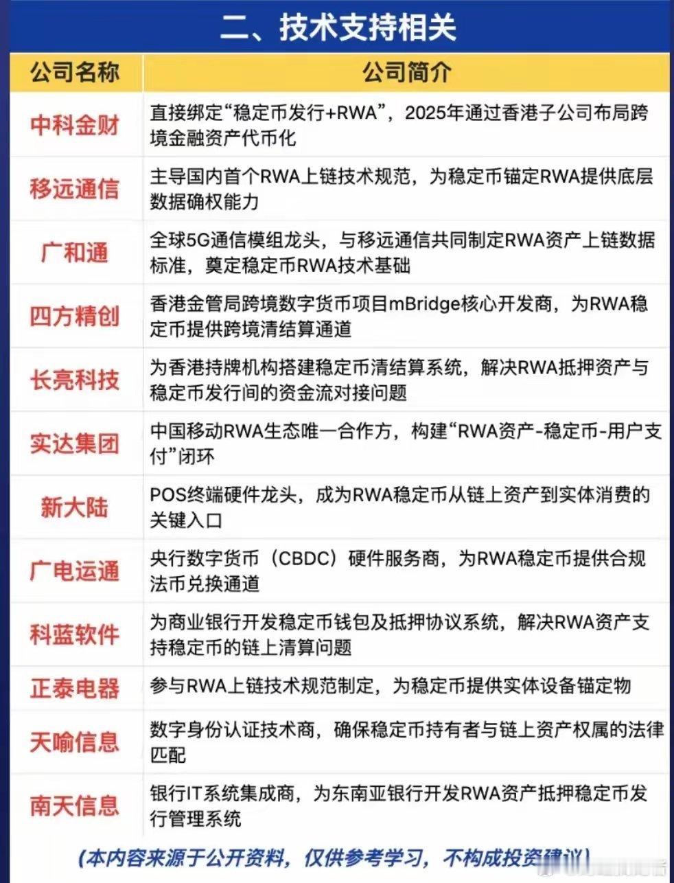 稀土永磁产业链+城市更新概念股+RWA概念股，收藏起来跟踪观察！上证指数今日看盘