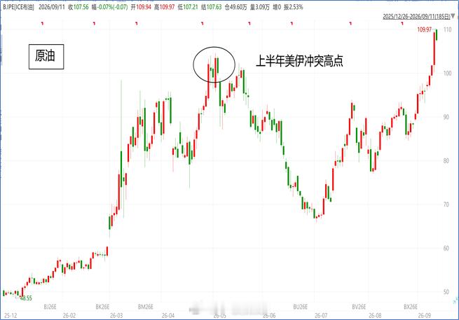 今天市场一度跌崩了，为啥会这样？源头还在美国那边。一分析美国，总有人说我崇洋媚外