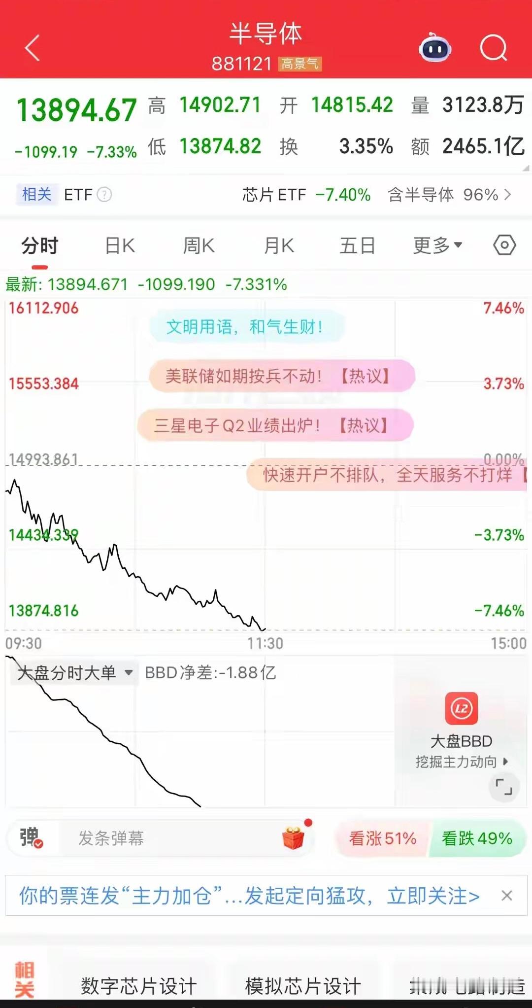 各位股友，今天上午这盘看下来，估计不少人心里拔凉拔凉的——又是熟悉的跳水剧本，而