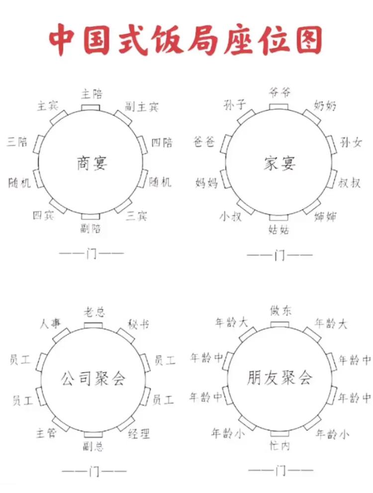 朋友聚会的对吗