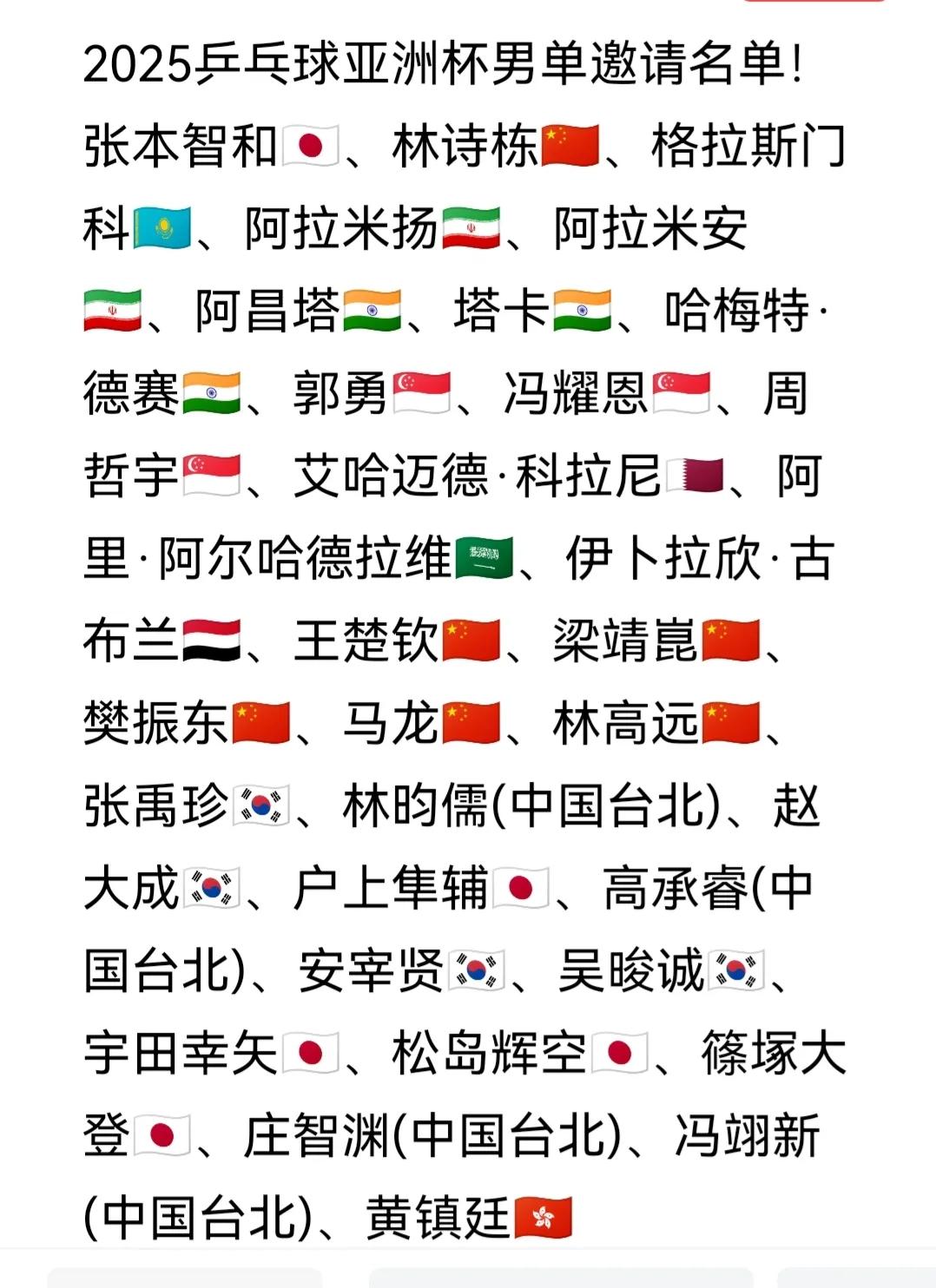 2025乒乓球亚洲杯男单邀请名单！
这是邀请名单，最终参赛名单要等各协会在202