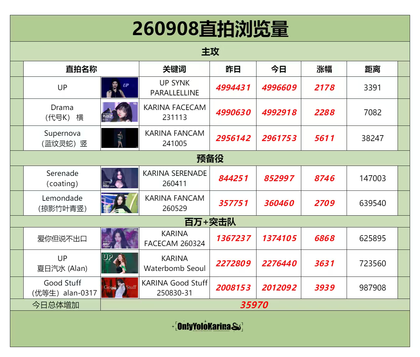 柳智敏直拍📺柳智敏 五永一 【260908】整理/Leaf👗组织刷管教学 主
