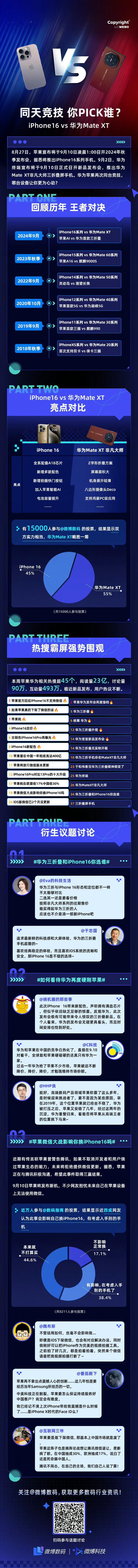 苹果将于9月10日推出iPhone16系列手机，而同日华为将推出三折叠屏手机Ma