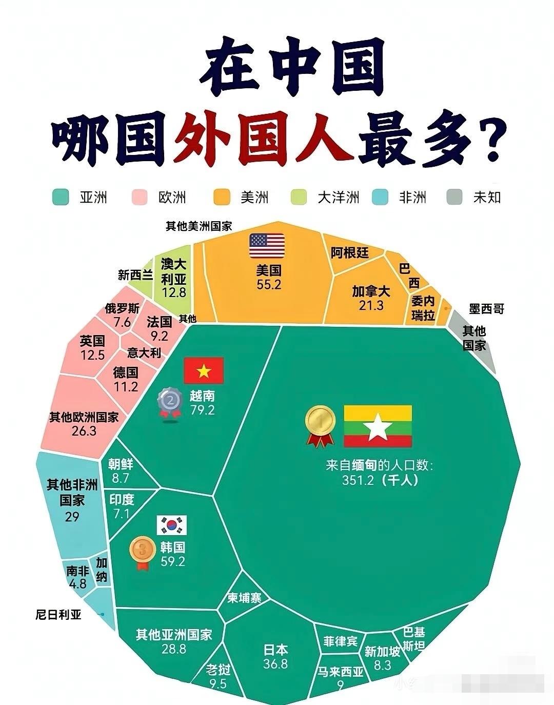 感觉这个数据不太靠谱吧？
注：信息源自网络！