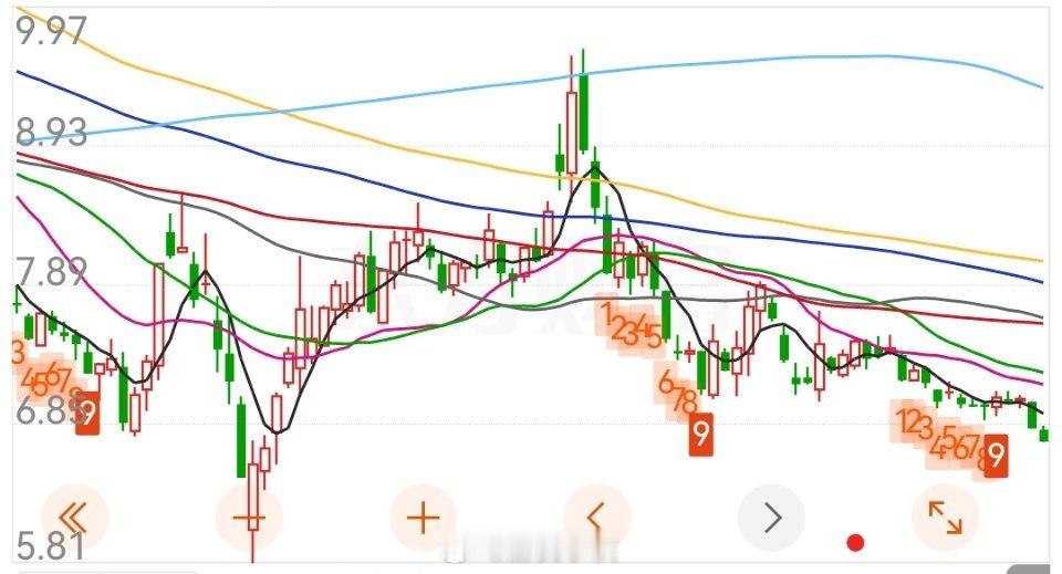 最近总有人在我动态下面评论问我，xxx传媒还行不行？为什么还不拉伸游戏？我内心是