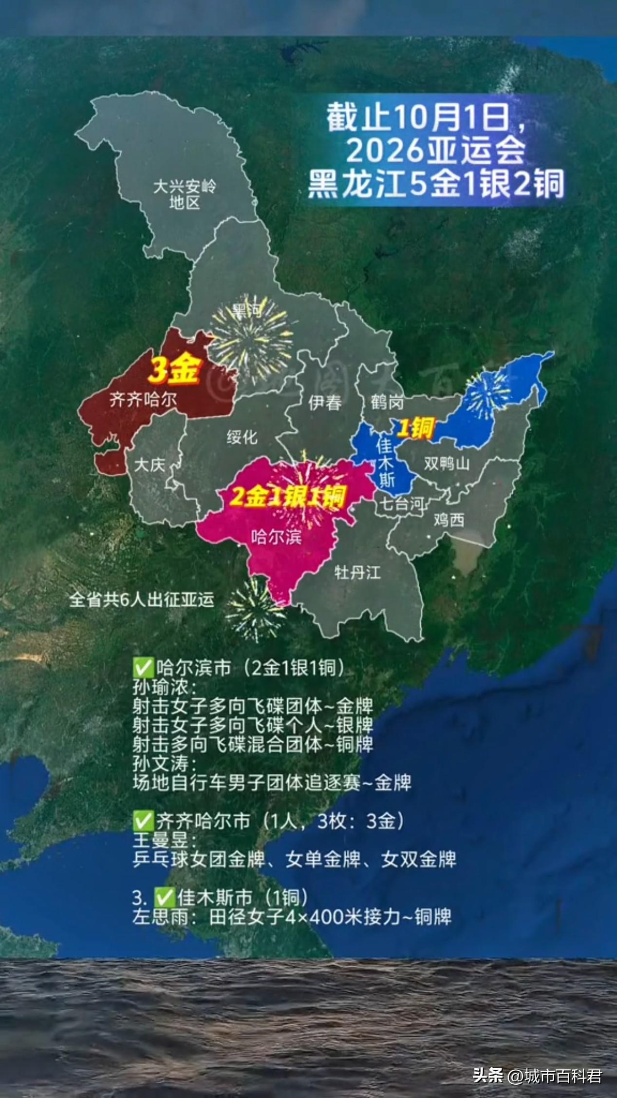 截止10月1日为止，2026名古屋亚运会，黑龙江交出惊天战绩！全省仅仅6名健儿出