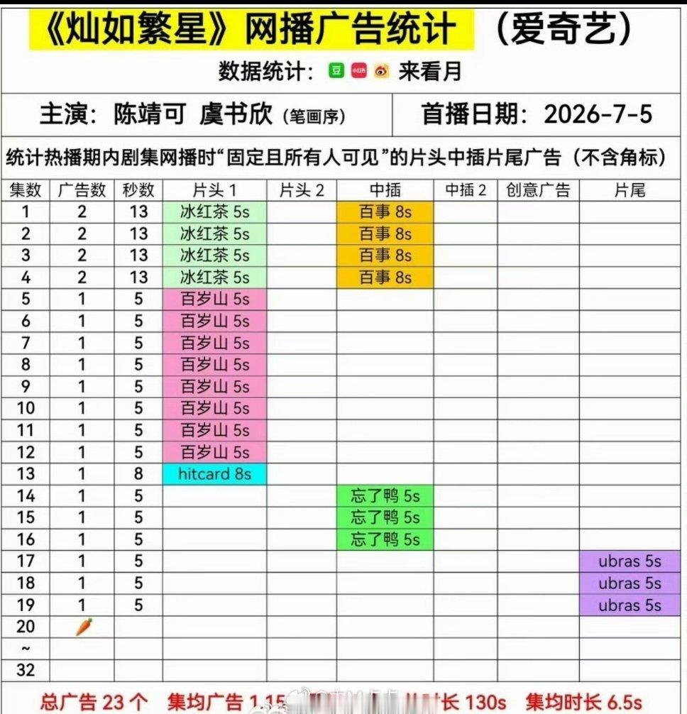 啊这剧还是没撑住，吃🥕了 