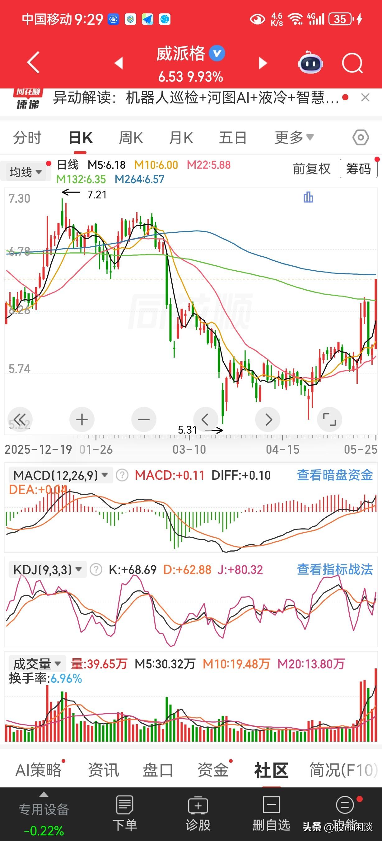 2000块钱，只做短线操作，打板！一个星期买入两个涨停，一个月就是8个，每月零花