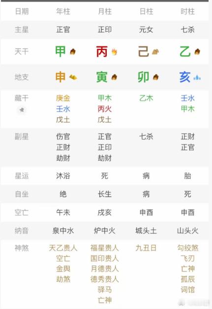 这个盘也有点意思啊，副业才艺主播，有人打赏那种，大运安排的也很刺激。紫微斗数 ​