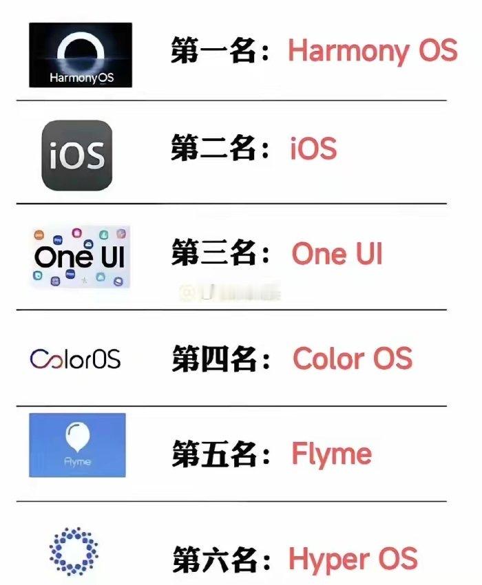 笑死人了，微信都不支持，只有1000多个鸿蒙版APP，关键是很多APP部分功能受