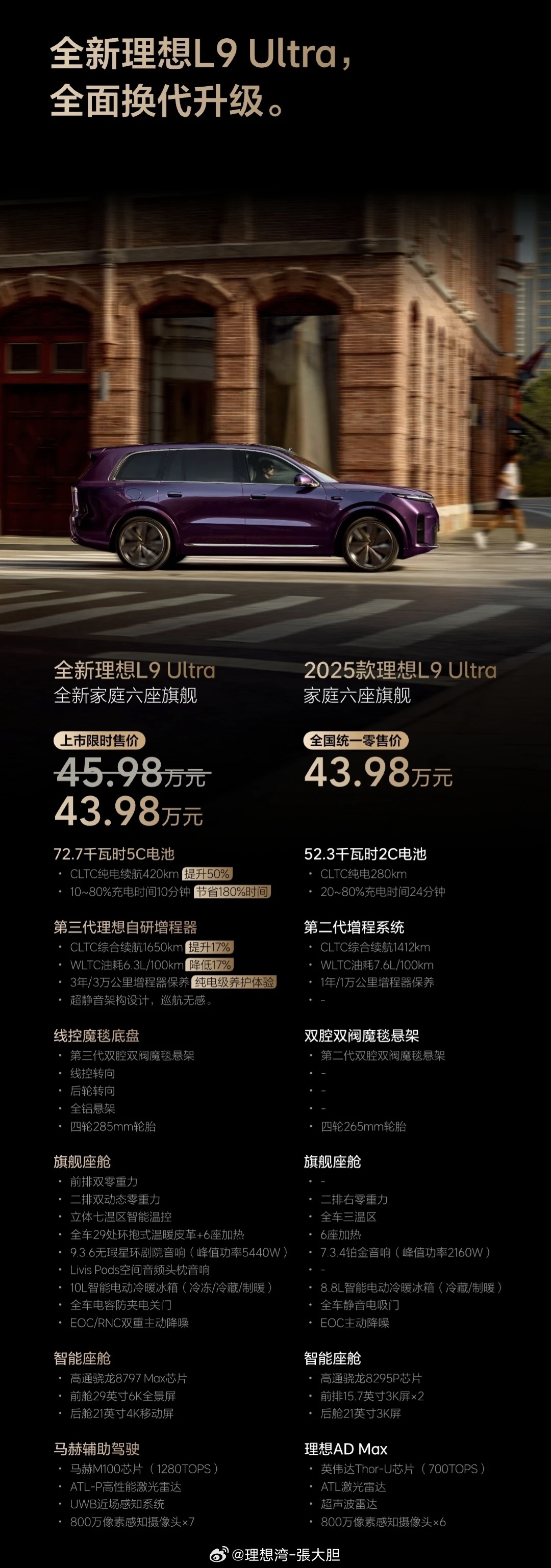 这就对了，理想L9 对比上一代L9，Ultra也是非常强悍的，别只盯着Livis