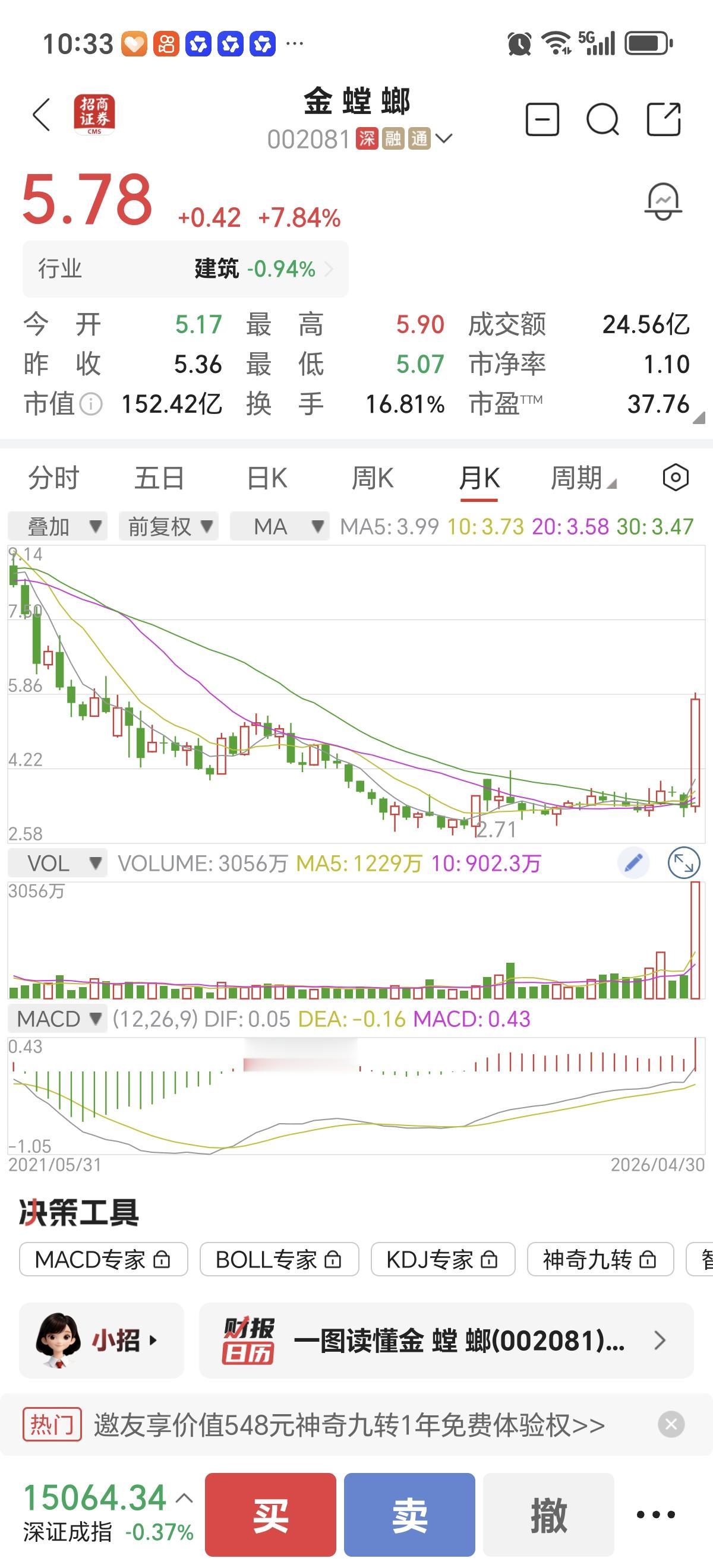 几天的暴涨吸走五年以内的割肉，这是多大的耐心…