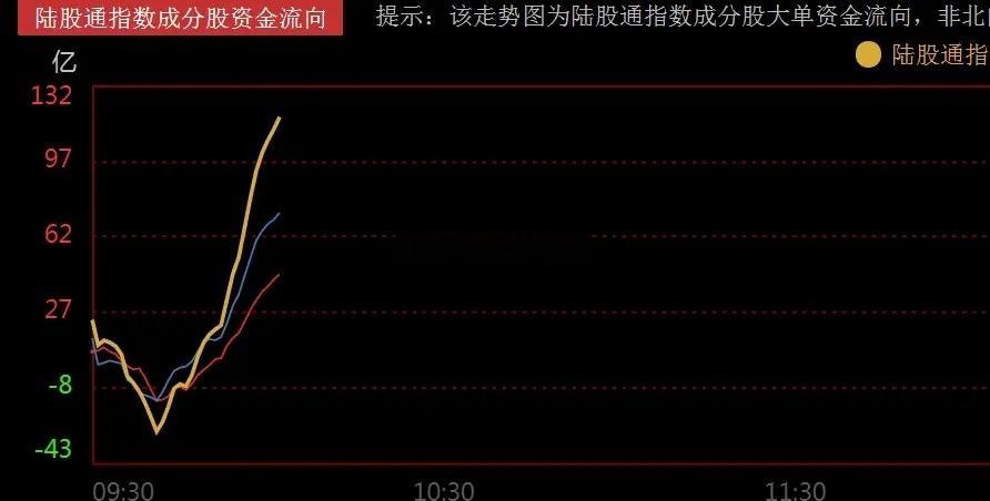 长鑫科技上市暴涨超460%，重新激活AI算力，双主线来了?     今日长鑫科技