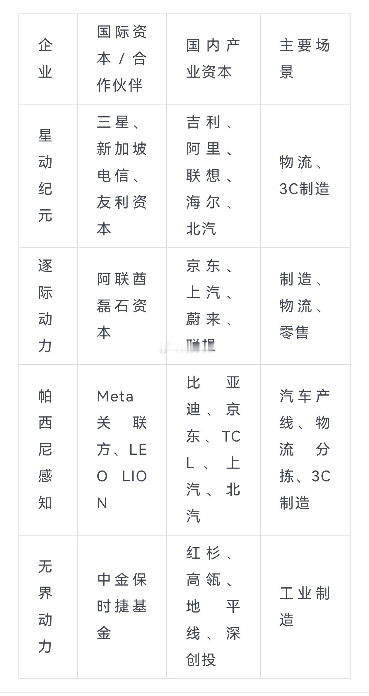 国际资本开始“跑步进场”中国机器人企业。