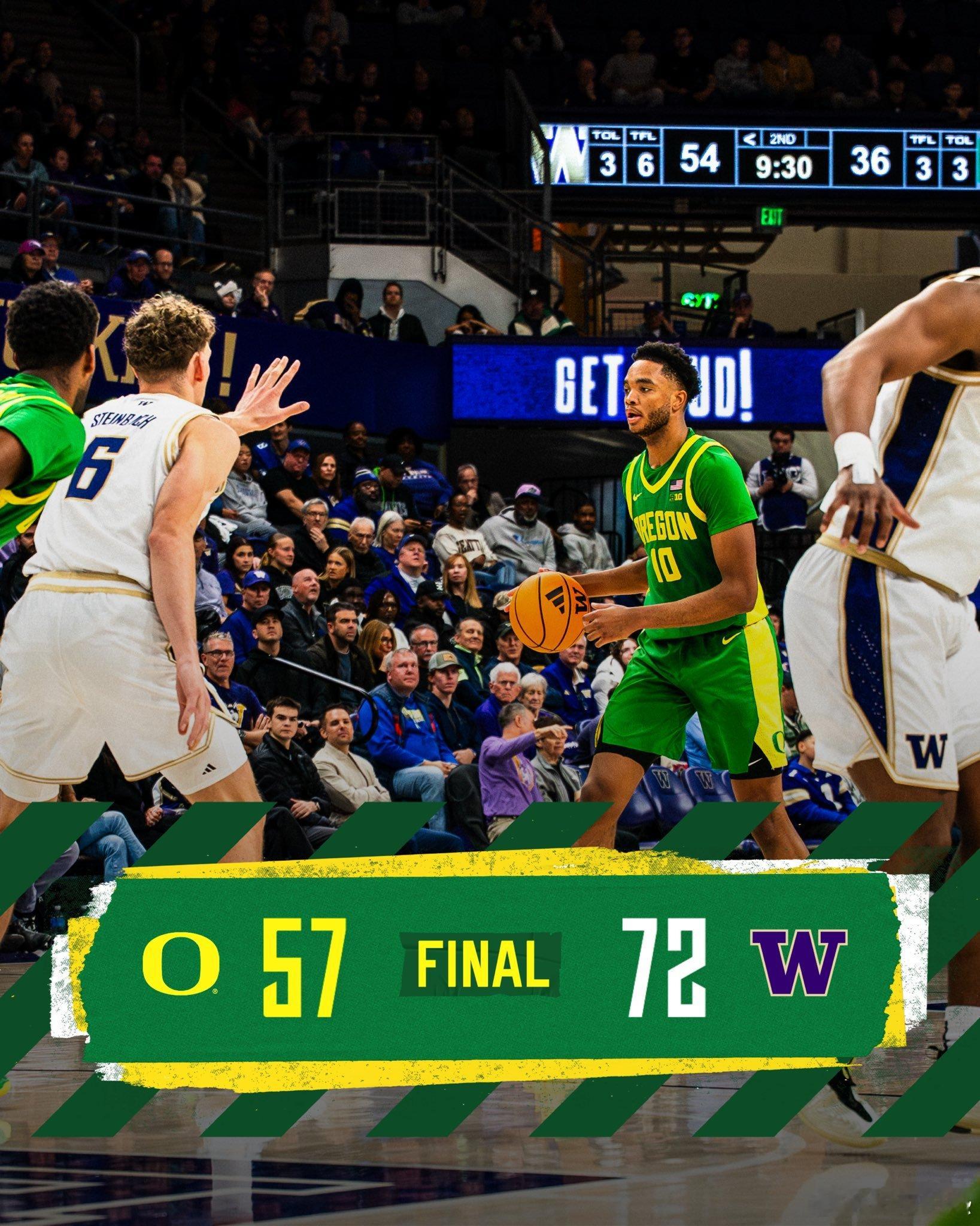 俄勒冈鸭子 主场不敌华盛顿Sean Stewart 7投4中得到全队最高的15分