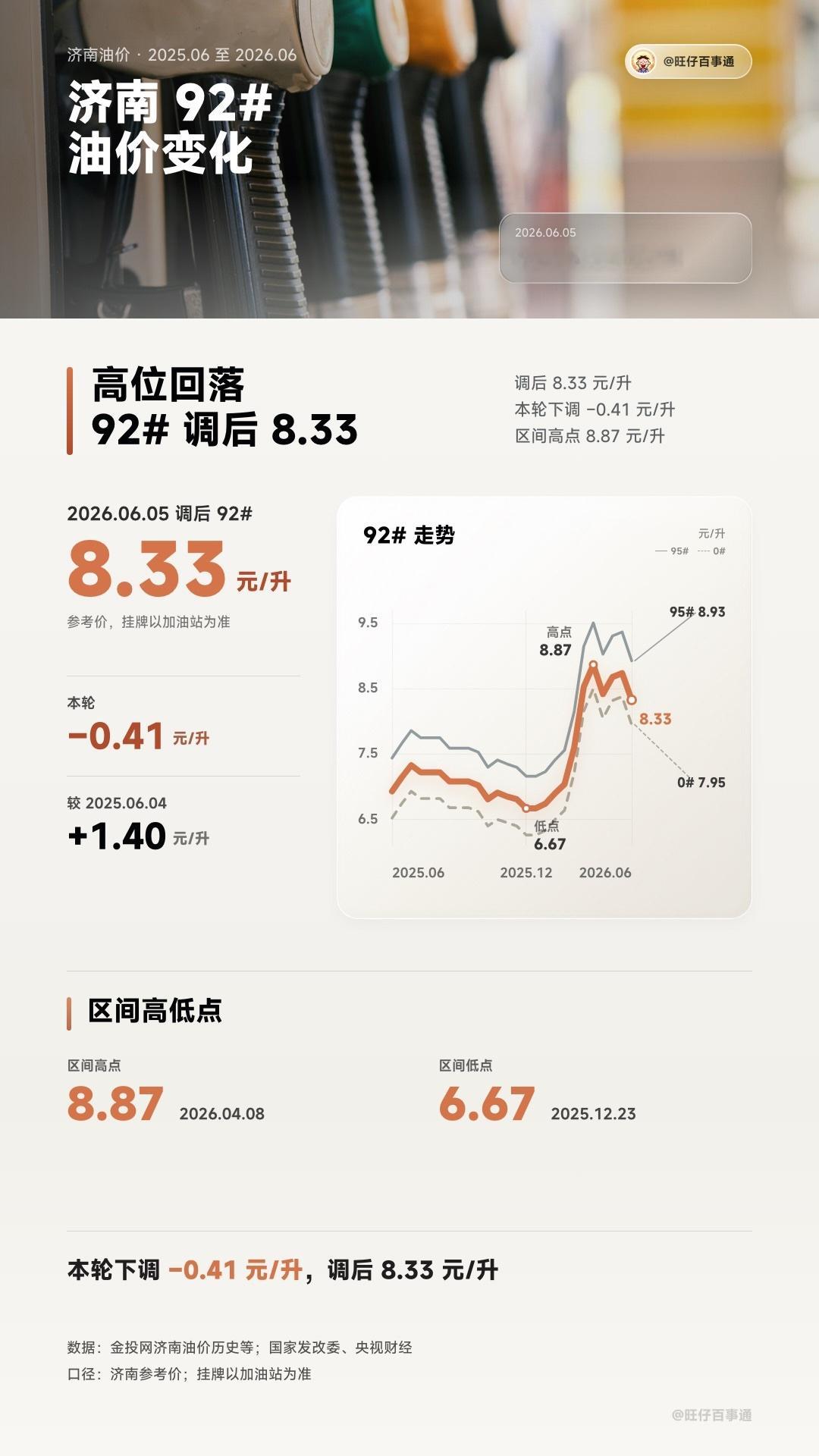 你的小黄说你多久没开它了