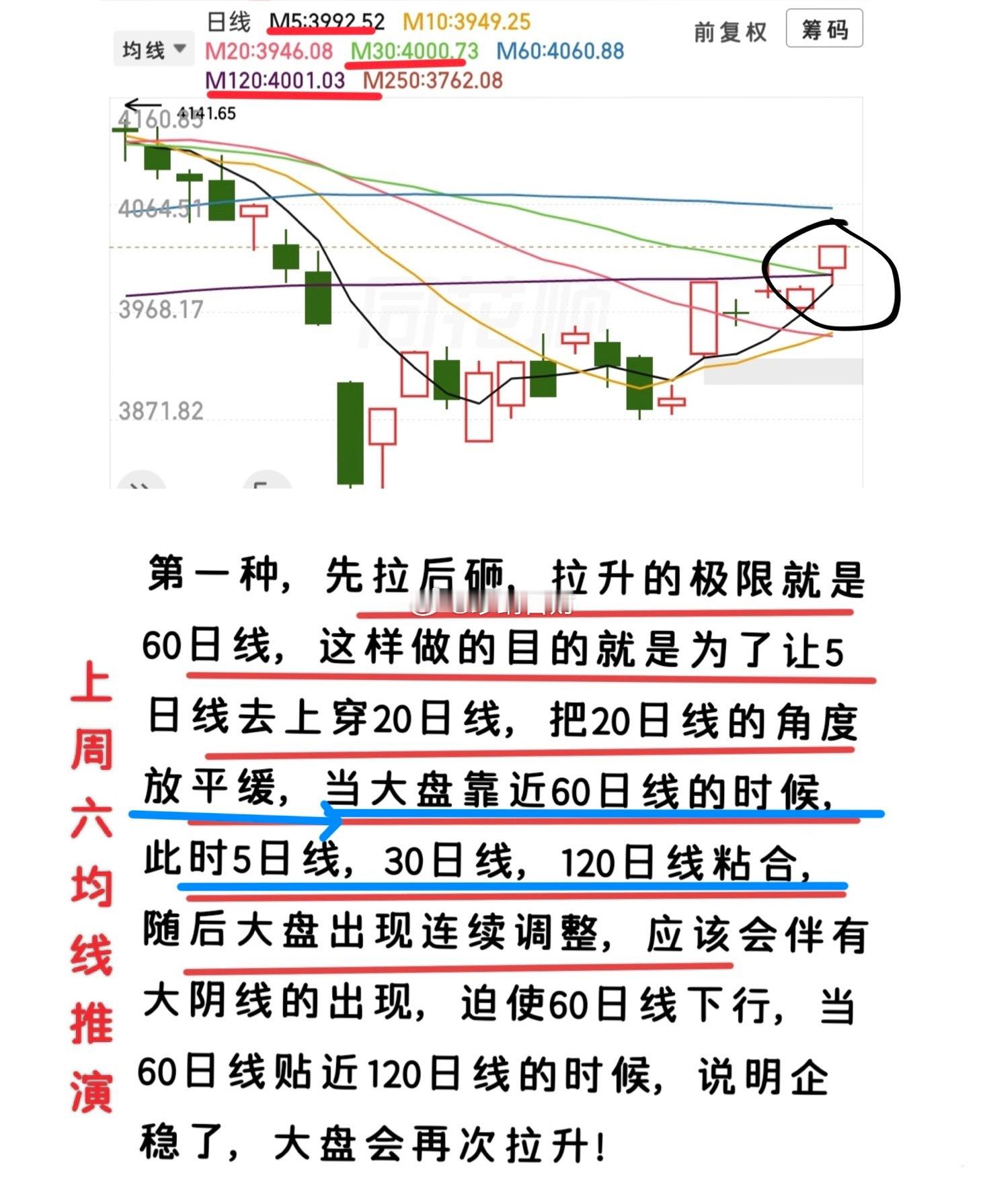 还有牛市不，大盘还会不会突破4197点？现在的行情让人很无奈，许多朋友说，不会选