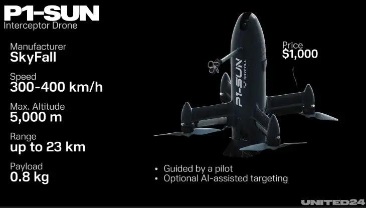 “小火箭”🚀反无人机系统，是目前最高效的反无人机拦截系统，没有之一。

俄乌战