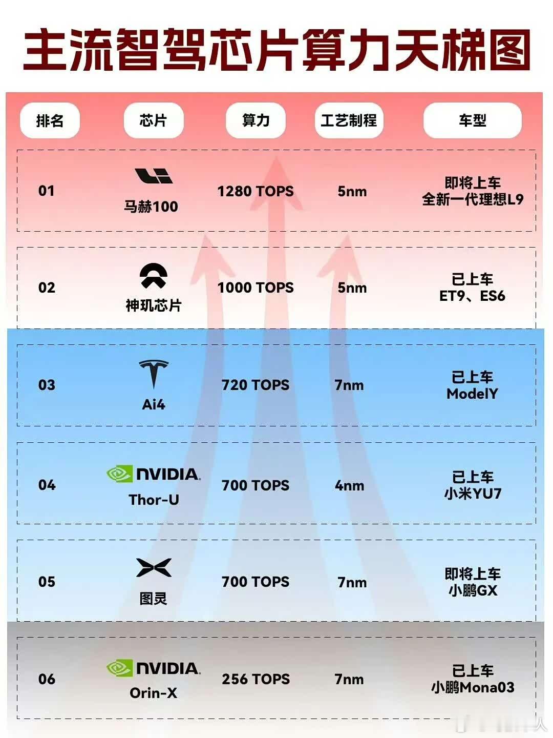 蔚来小鹏理想零跑都开始卖技术，说明什么？   理想昨天实锤马赫芯片、碳化硅模组、