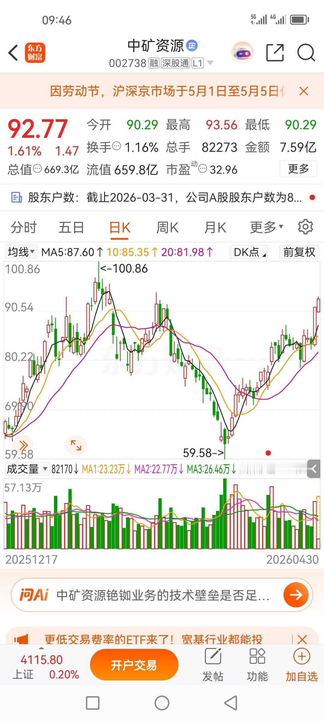 3月27日盘前分享的中矿资源002738，分享的时候是73，有些粉丝看林哥分享的
