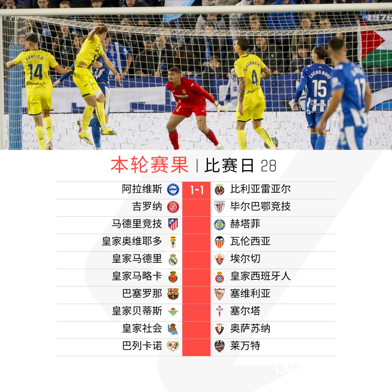 首战比利亚雷亚尔客场绝平阿拉维斯

周六比赛日马竞将迎来同城对手赫塔菲，皇马对阵