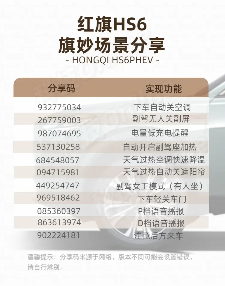 红旗HS6Phev旗妙场景分享 大部分分享码已经在7.0版本之中做了测...