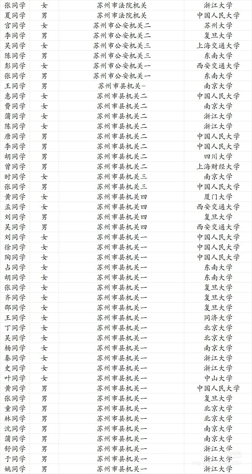 江苏省2026名校优选入选名单一公示，考苏州的除了个别，基本全是清北、华五人这些