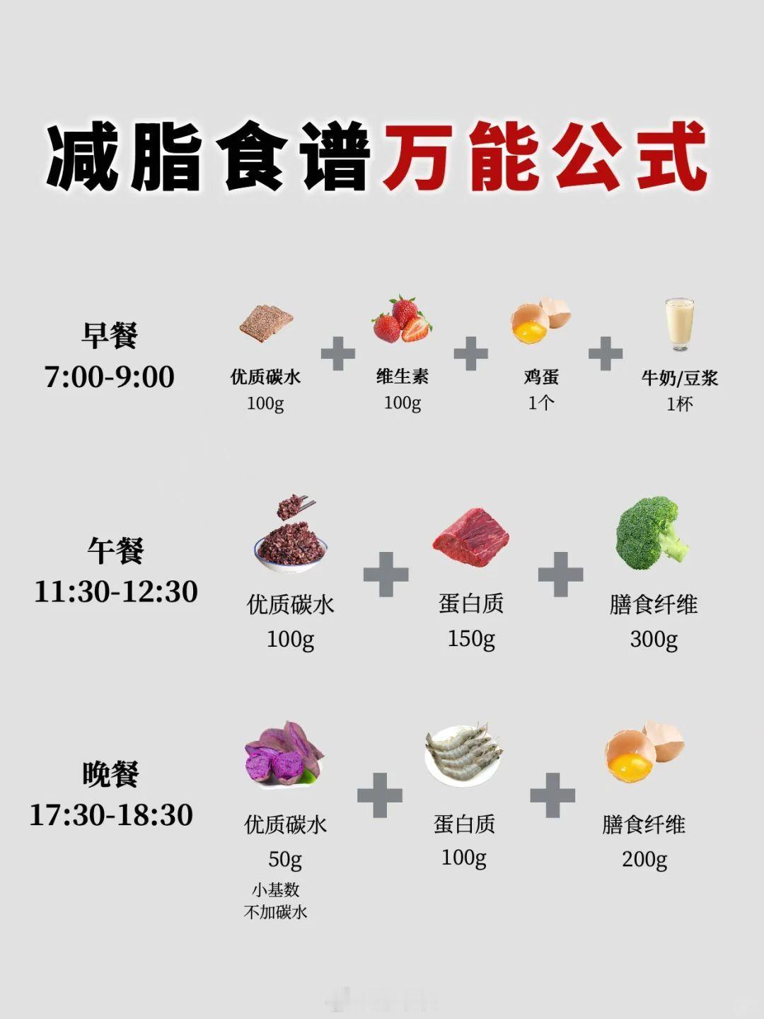 大家对照着吃。不瘦来找我[嘻嘻] ​​​