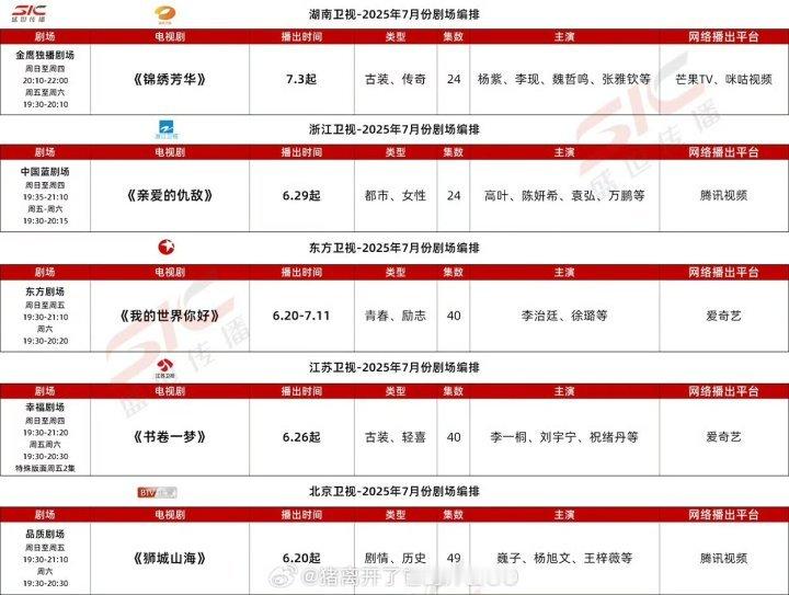 娱乐[超话]七月排播表各大平台七月排播表七月排播表🈶 好多剧！ ​​​