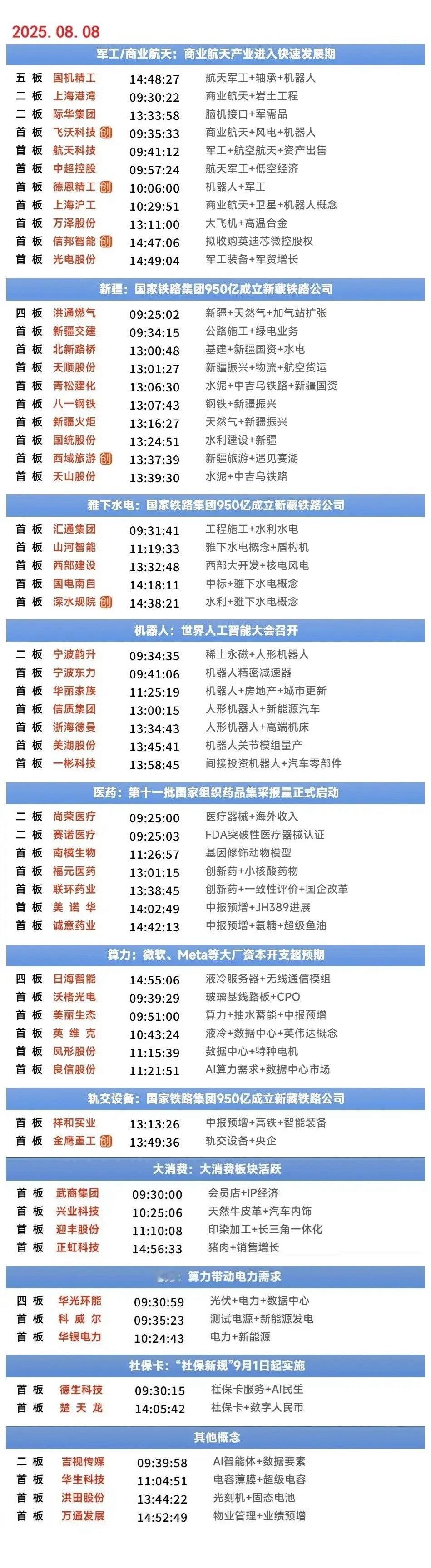 周末复盘：际华集团、宁波韵升、航天科技、上海港湾、吉视传媒隔日走势的一些看法！1