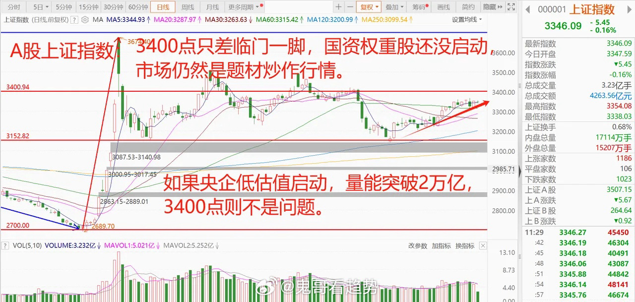 港股跳水，2月降息落空，A股发布重要利好：引导优质外资长期投资我国上市公司！ 1