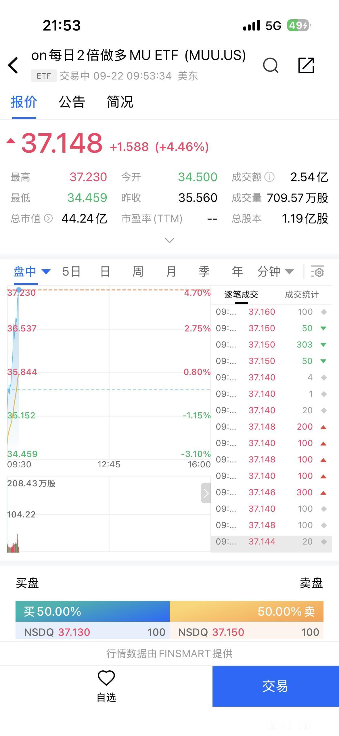 大洋彼岸的存储再次集体强势上涨，闪迪一马当先。目前存储的天花板正在被强力往上顶高