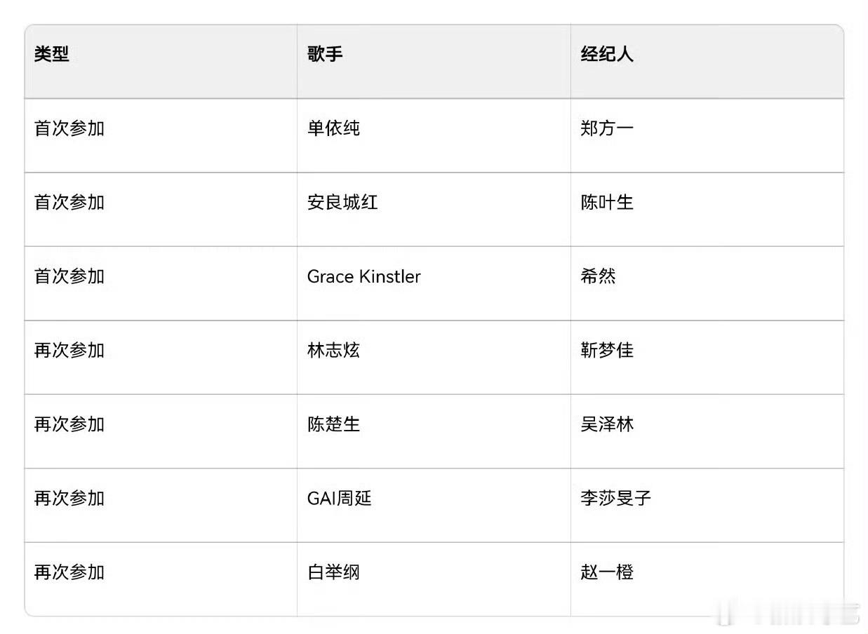 单依纯歌手经纪人是郑方一 《歌手2025》首发阵容有单依纯，网传节目合作的经纪人