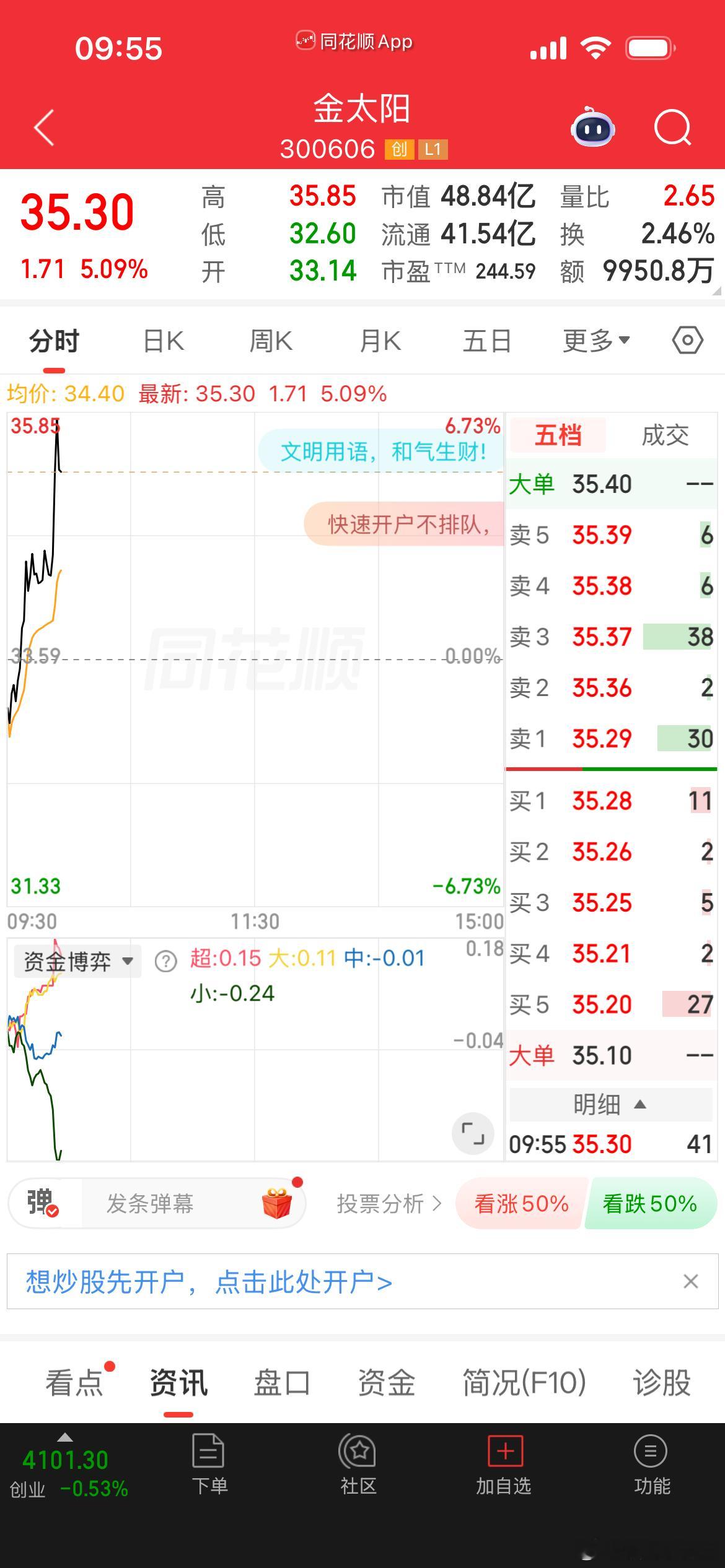 300606金太阳客观操作参考目前这个位置可以加入实战股票财经 现价（6月4日盘