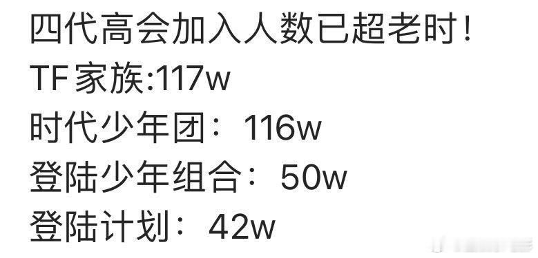 TF四代高会粉丝超时代少年团TF四代高会粉丝数超时代少年团 四代高会加入人数已超