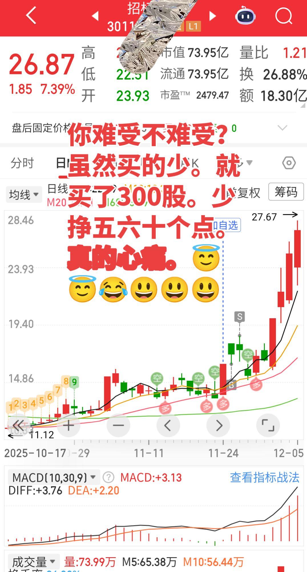 你难受不难受？虽然买的少。就买了300股。少挣五六十个点。真的心痛。?...