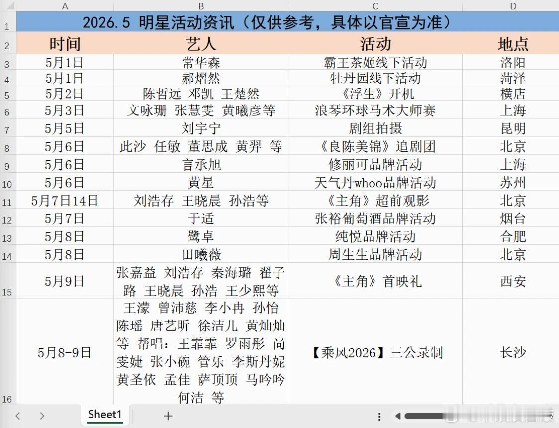 5️⃣🈷️明星活动咨讯更新✨5️⃣月明星活动更新🔥品牌活动 综艺节目  观影