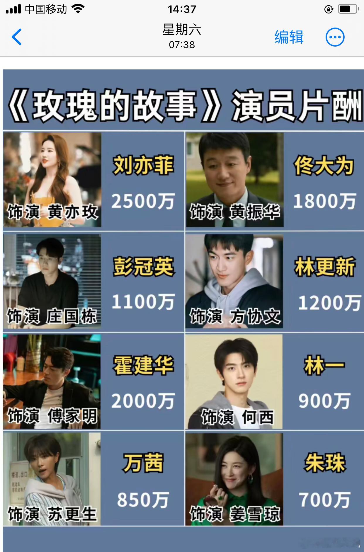 制作两亿言情大剧《玫瑰的故事》片酬：刘亦菲2500万 佟大为1800万 彭冠英1