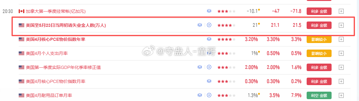 这数据太假了吧，4380原地拉升了，说多真利多太给童哥面子了，这下好玩了，前面疯