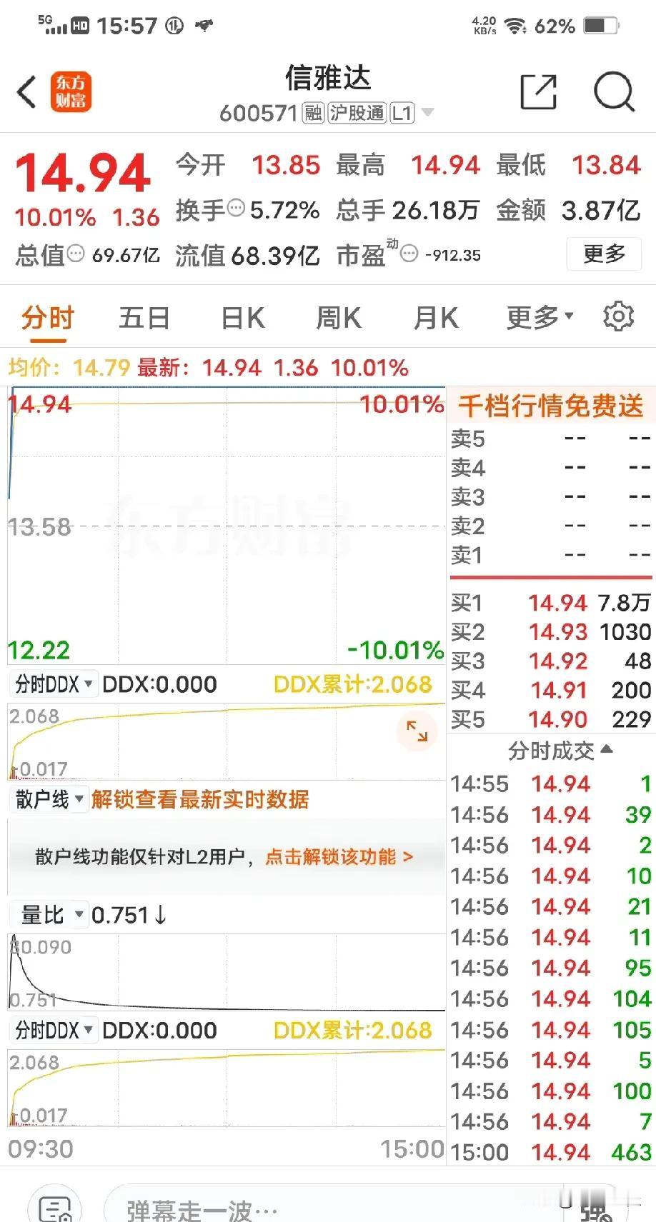 董事长女儿，还有概念股了，信雅达一分钟涨停，接着万兴20Cm涨停，视频生成模型P