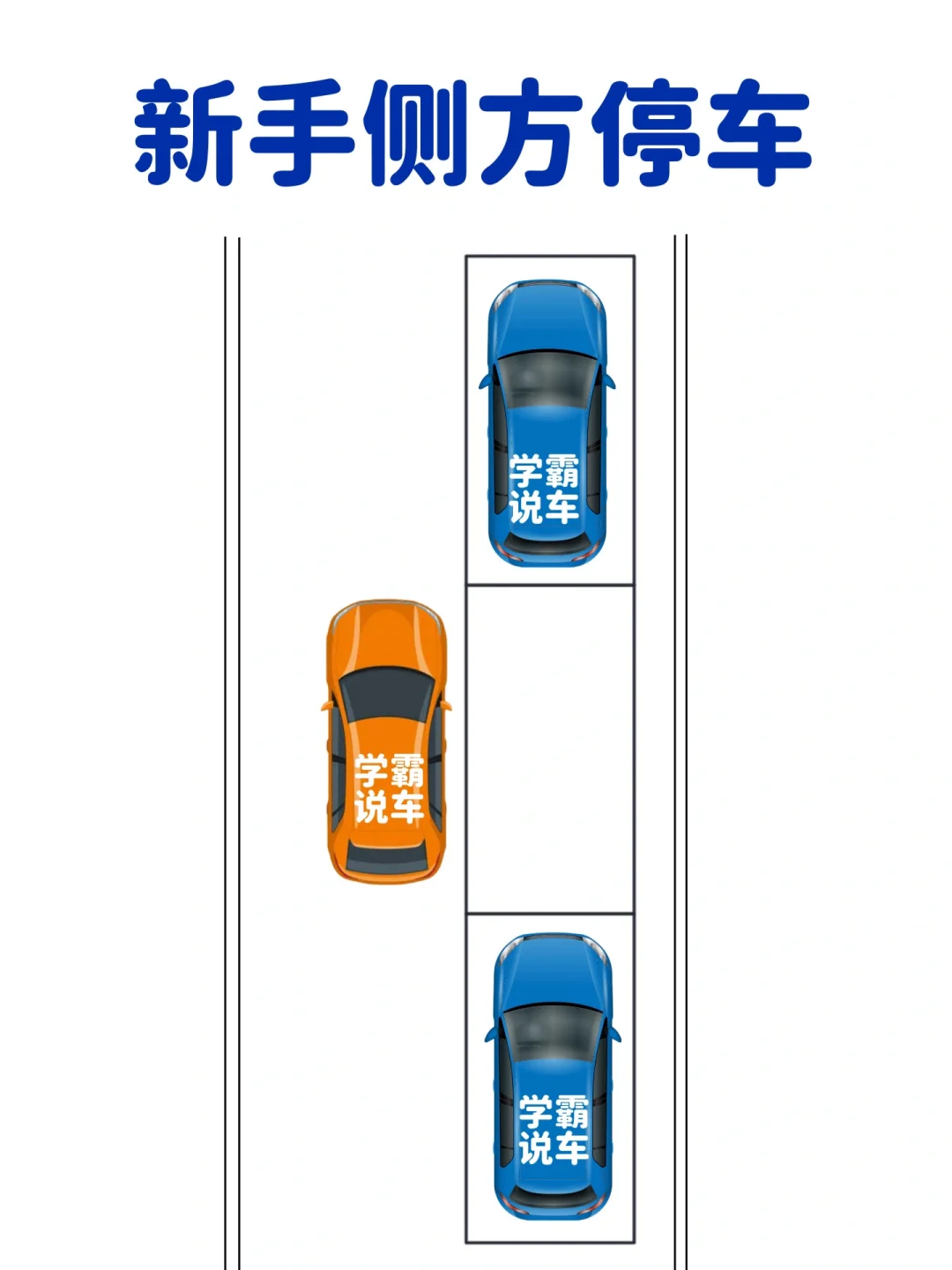 新手侧方停车，现实版侧方位停车，8秒学会