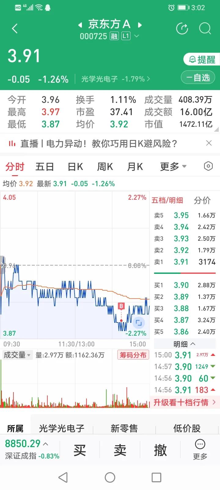 京东方：今天往下砸得很好，下午3.88继续加仓买了一点
外资持有120多亿不怕，