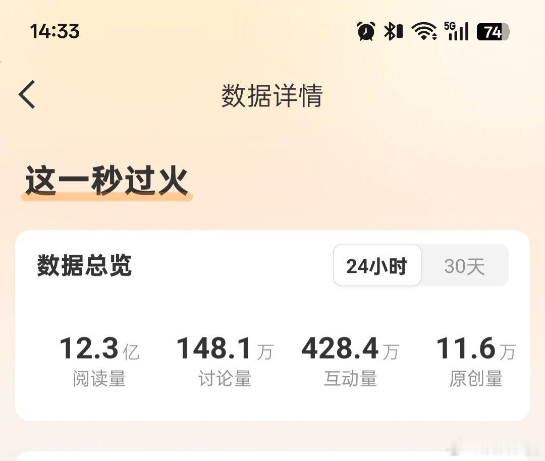 张凌赫的《这一秒过火》属实大爆了，名片话题阅读12.3亿了！张凌赫 旺老艺人这一