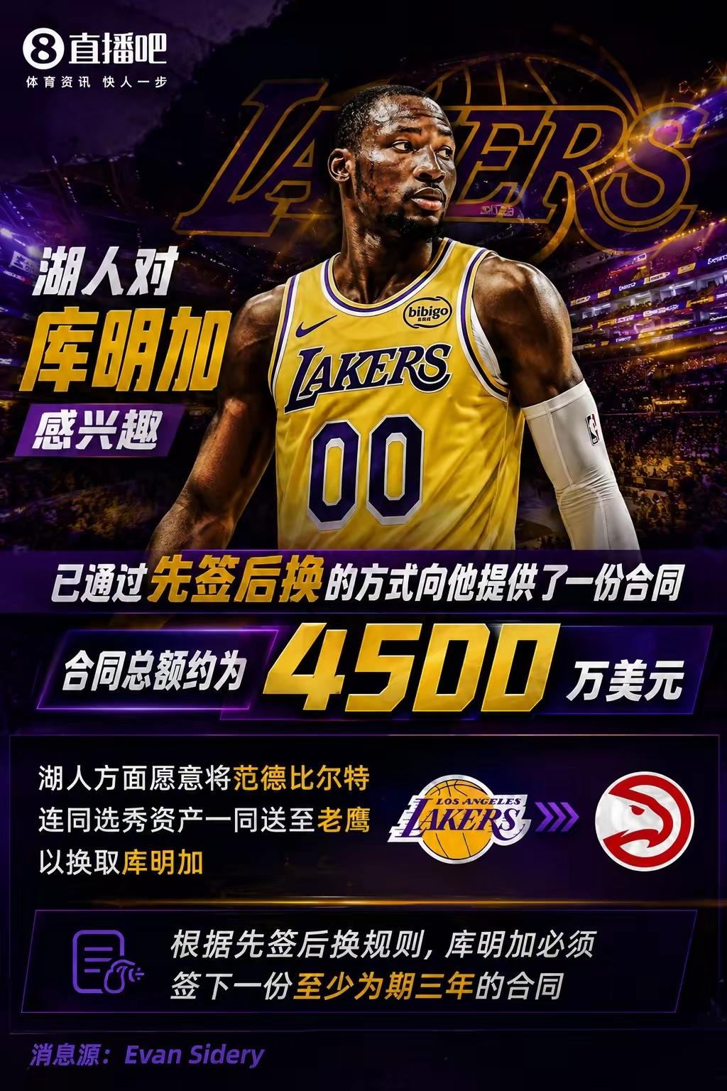 湖人欲弄来库明加，球迷坐等看笑话？
随着骑士队将重心转向梭哈掘金队沃特森，湖人队