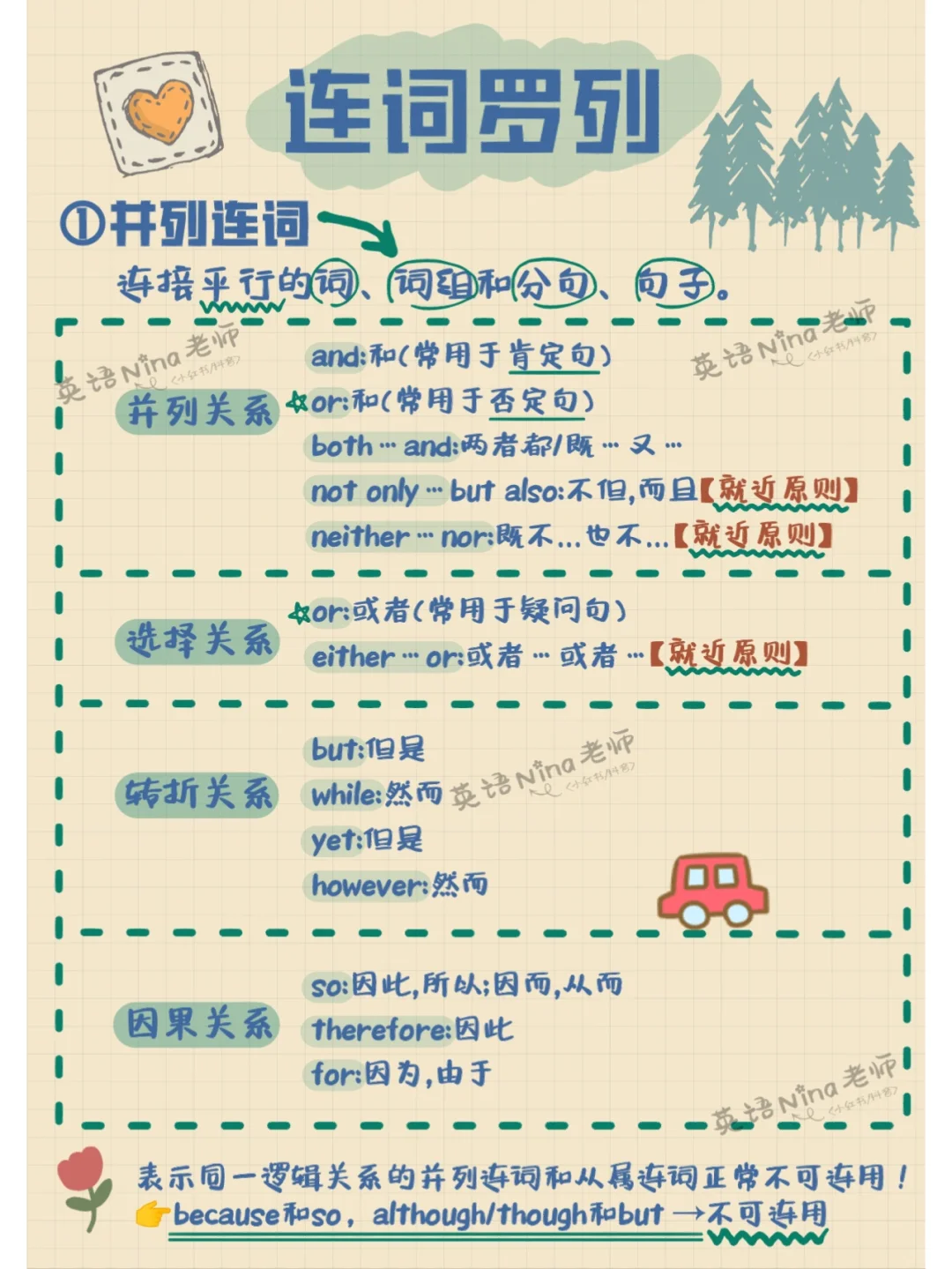 👀两张图搞定英语连词细分↙️